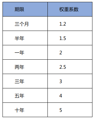 AMA:DeFi 看 Nerve 如何突围