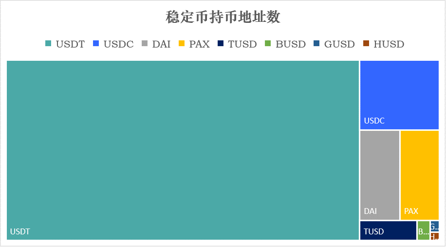 稳定币周报：市场流通量近117亿美元，USDT暂停增发一周