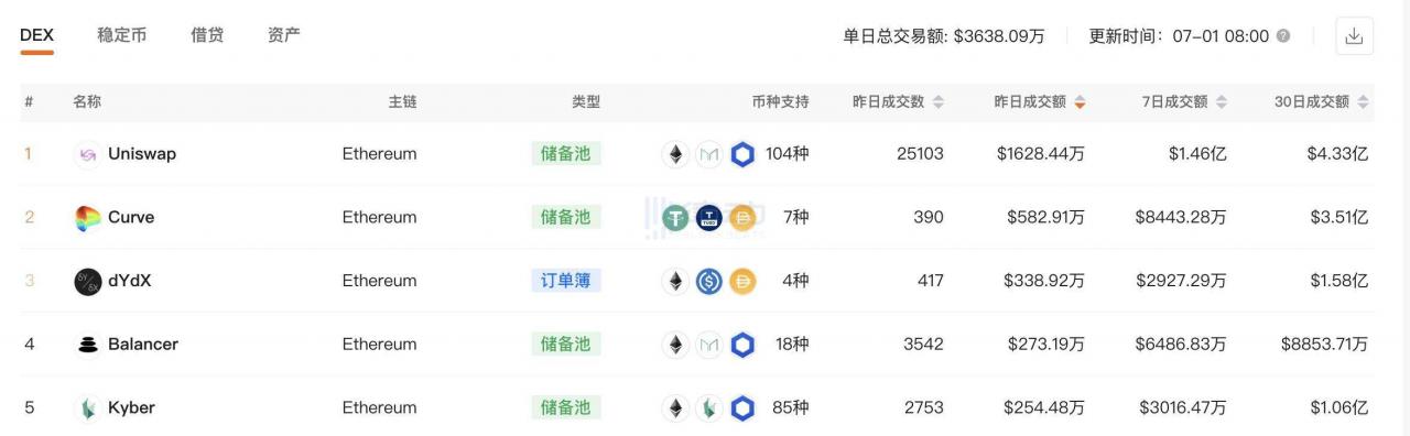 Curve发布代币CRV及CurveDAO社区治理第一版计划