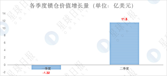 加密市场Q2数据综合复盘：比特币跑赢各国股市