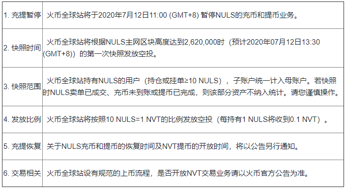 火币全球站将支持NULS主网跨链资产NVT空投的公告