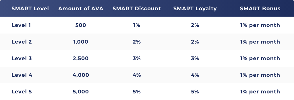 Travala：住宿即挖矿+质押生息的「携程网」| 项目介绍