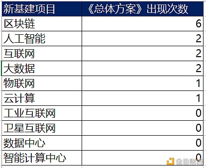 除了有首个国家级区块链基地 海南自贸港总体方案6提区块链还意味着什么