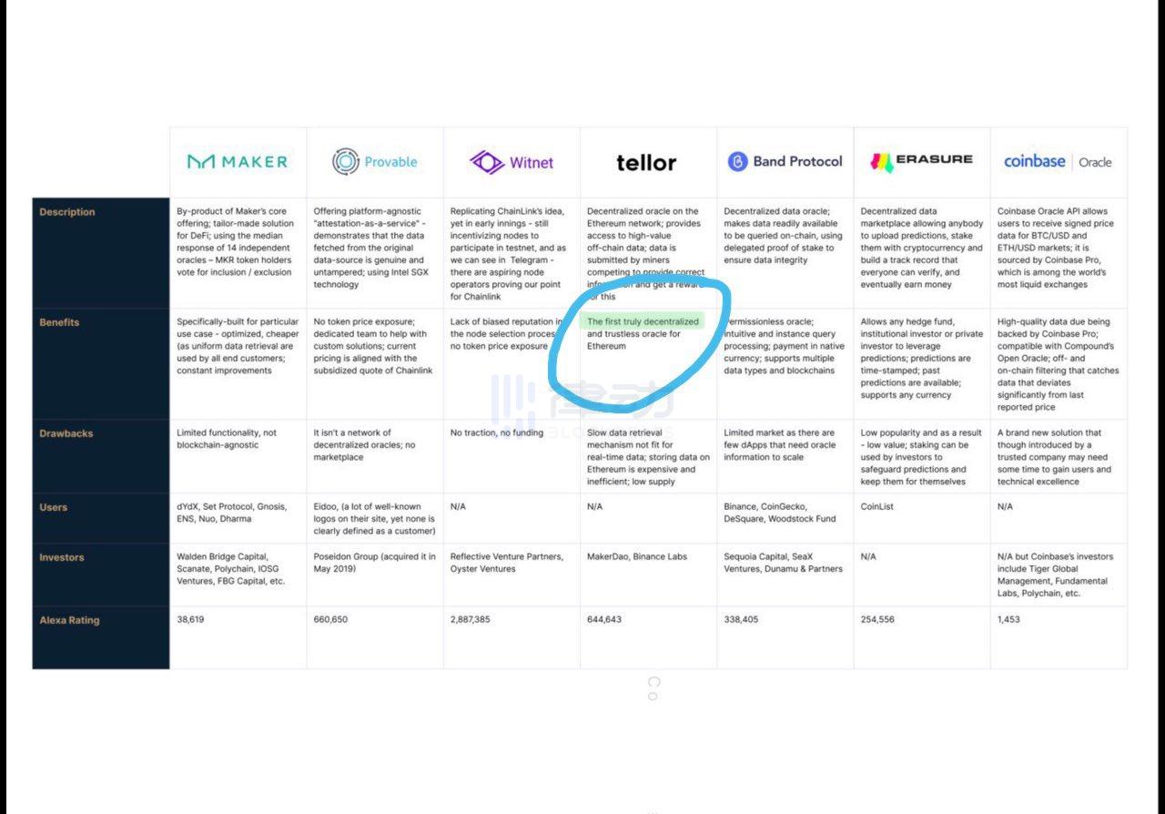 沽空机构盯上币圈？神秘机构标记Chainlink为「欺诈」，预计Link价格将暴跌99%