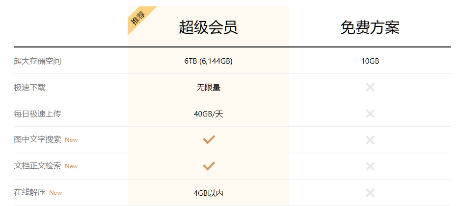 为什么买 Filecoin 矿机「抢头矿」不靠谱？