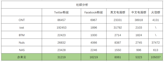 为什么说 ELA 项目真是被低估了