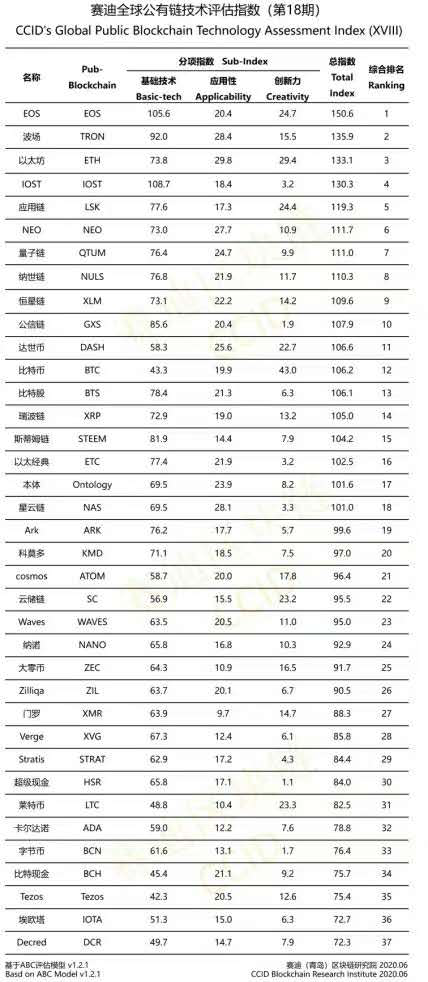 NULS将在7月12日实施首次减产| NULS项目6月下半月简报