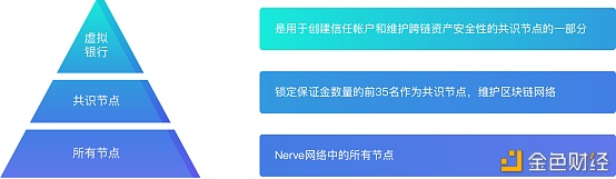 币牛BiBull AMA | 深度对话：NVT=跨链+DeFi+DEX+平台币