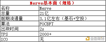 AMA:霍比特E姐有约｜DeFi新星NVT的燃爆币圈之路