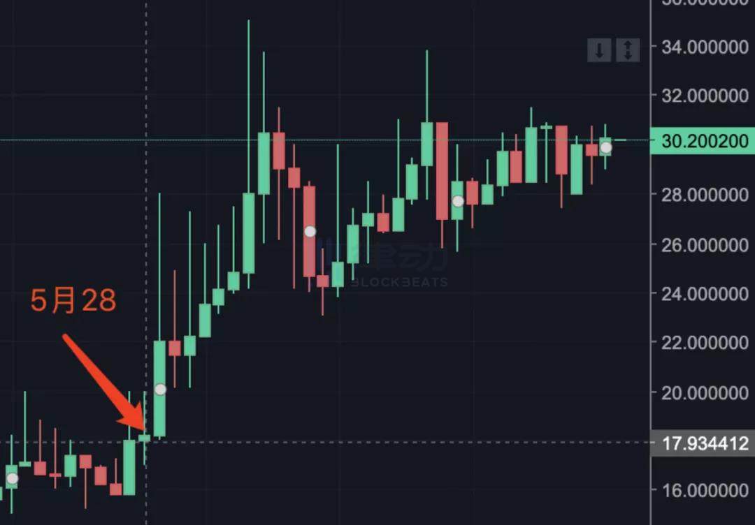 Dapp圈的老炮儿：三款游戏箭无虚发，口碑利润双丰收