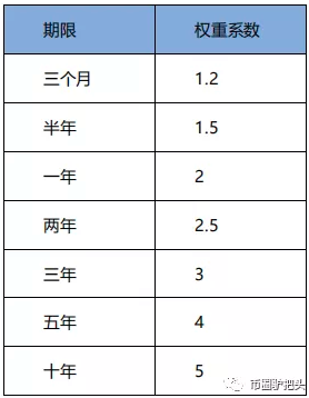 Nerve：DEFI集大成者！