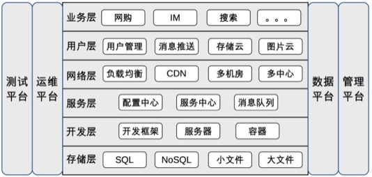 Web3.0落地构想：去中心化存储和去中心化计算将是主阵地