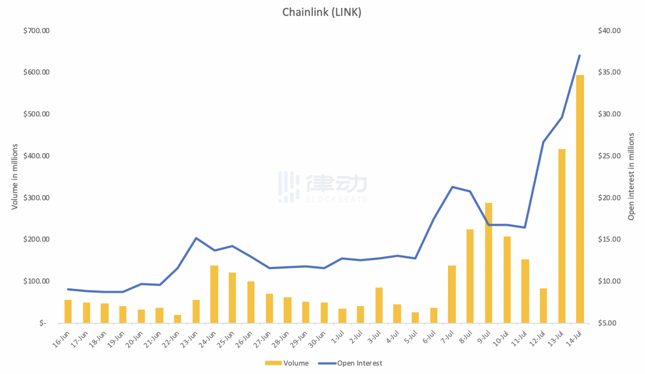 币安期货报告：山寨币已开始主导市场，新一代加密货币正在崛起