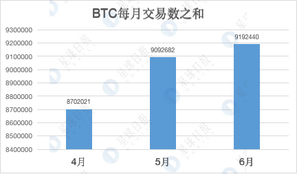 加密市场Q2数据综合复盘：比特币跑赢各国股市