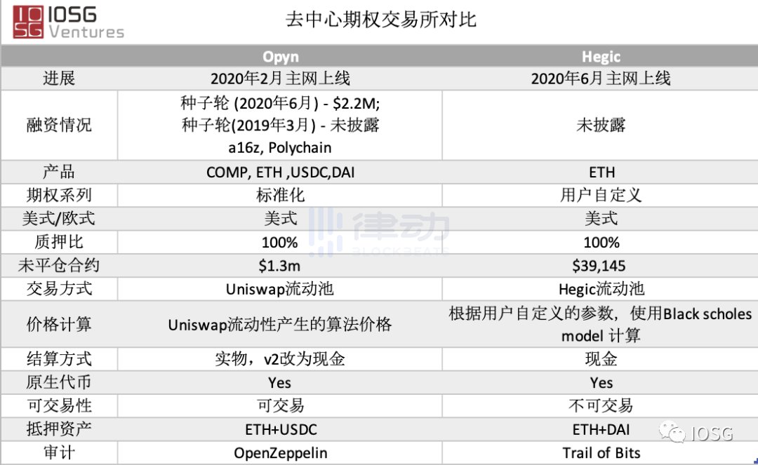 行业大 V 如何看待 DeFi 流动性挖矿？