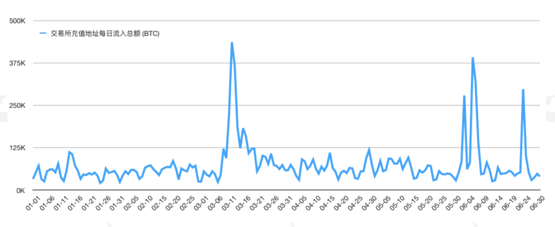 深度分析：2020年已发生101起黑客攻击事件，丢失加密货币价值25亿美元