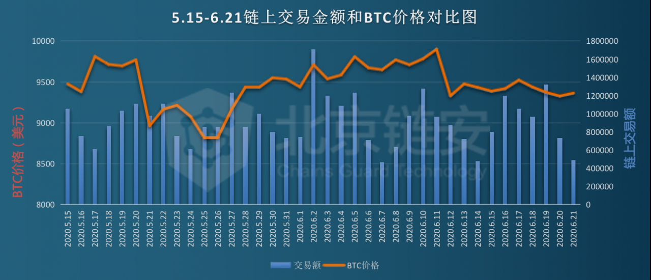 比特币受阻“万元墙”，三大交易平台竞争胶着