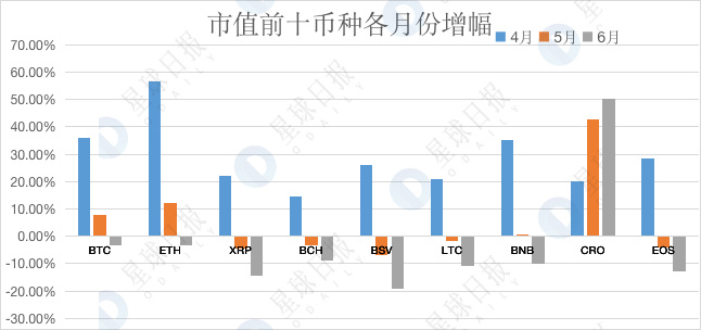 加密市场Q2数据综合复盘：比特币跑赢各国股市