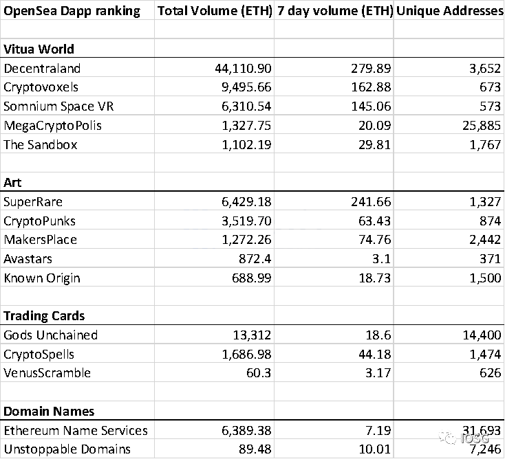 行业大 V 如何看待 DeFi 流动性挖矿？