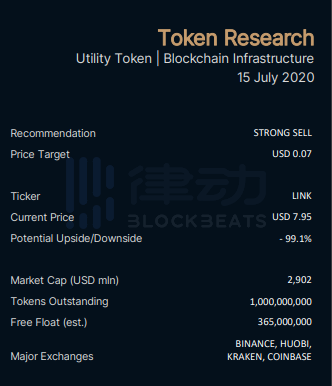 沽空机构盯上币圈？神秘机构标记Chainlink为「欺诈」，预计Link价格将暴跌99%