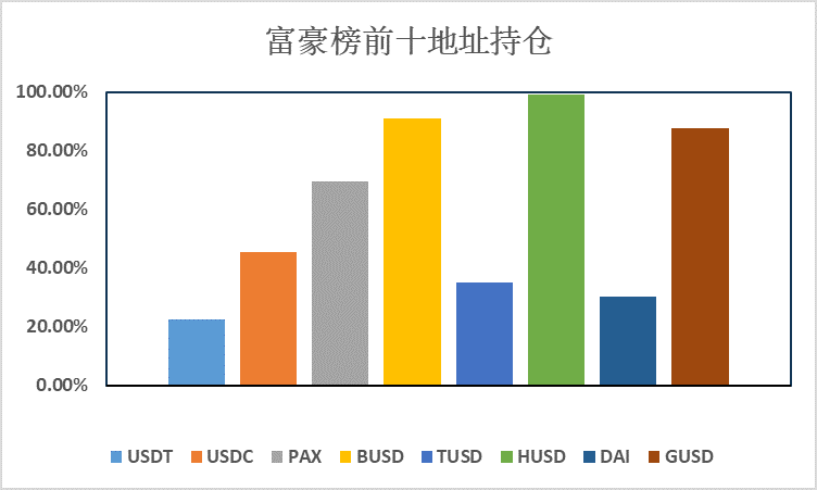 稳定币周报：市场流通量近117亿美元，USDT暂停增发一周