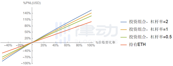 MCDEX流动性挖矿完全指南