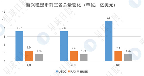 加密市场Q2数据综合复盘：比特币跑赢各国股市