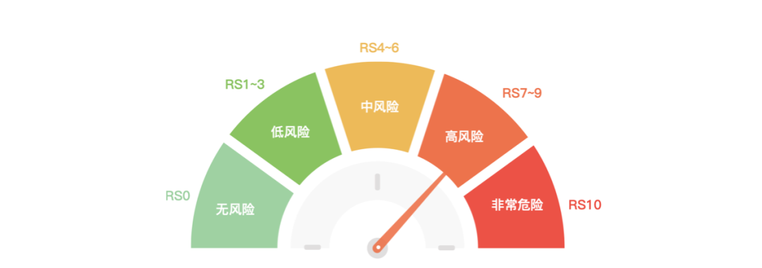 深度分析：2020年已发生101起黑客攻击事件，丢失加密货币价值25亿美元