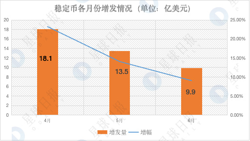 加密市场Q2数据综合复盘：比特币跑赢各国股市