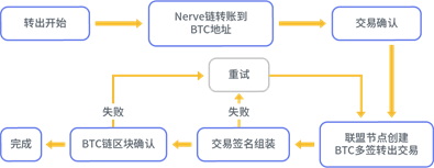 Nerve：打破区块链价值孤岛