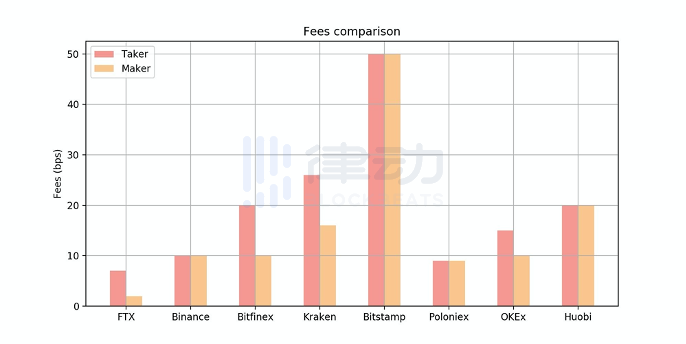 FTX 月刊：一文了解交易员的思考模式