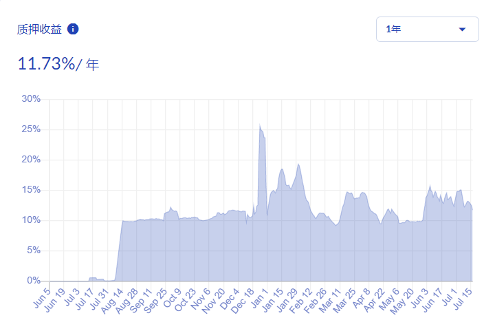 稳定币报告：稳定币流通市值达122亿美元，算法稳定币受到追捧