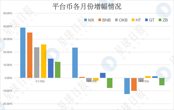 加密市场Q2数据综合复盘：比特币跑赢各国股市