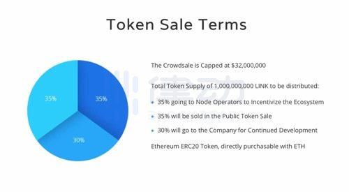 报告：Chainlink每月支出价值500万美元LINK代币作为节点运营商奖励