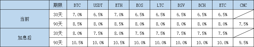 AEX安银理财狂欢周惊现千万理财大户，他一天最少能赚多少？