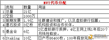 币牛BiBull AMA | 深度对话：NVT=跨链+DeFi+DEX+平台币