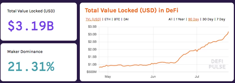 DeFi 之后加密世界的下一件大事：DAO