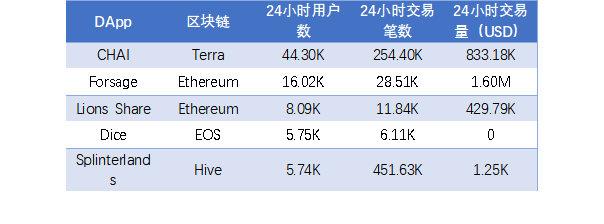 稳定币报告：稳定币流通市值达122亿美元，算法稳定币受到追捧