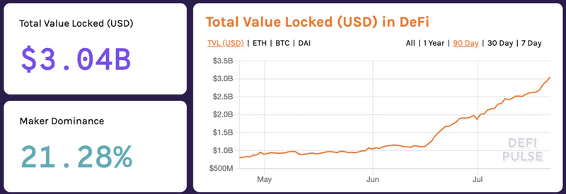 BTC上的DeFi生态将成为下一个风口？