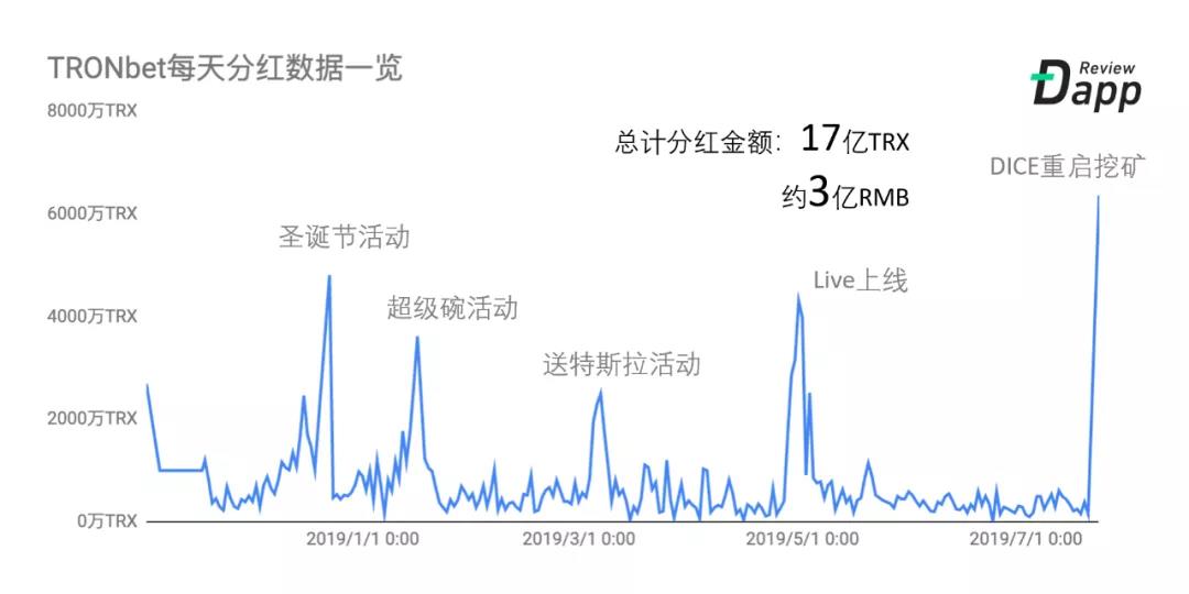 Dapp圈的老炮儿：三款游戏箭无虚发，口碑利润双丰收