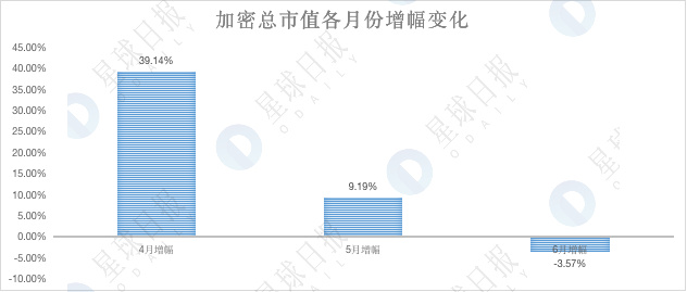 加密市场Q2数据综合复盘：比特币跑赢各国股市