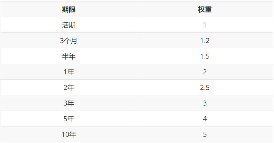 Nerve节点竞选即将开启，跨链Staking盘活您手里的ETH