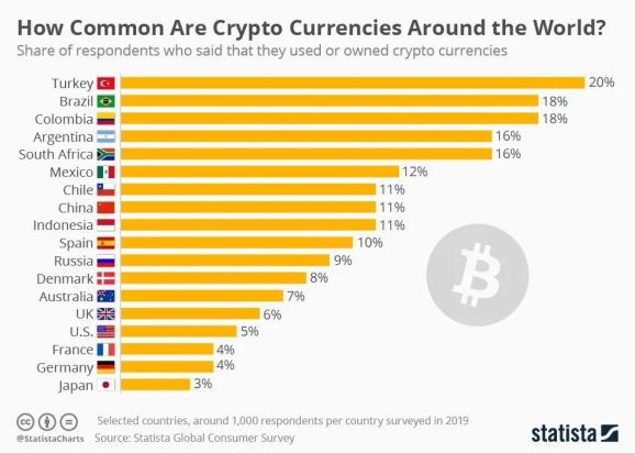 拉美六国区块链发展及中国公司的机遇