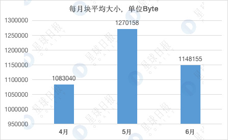 加密市场Q2数据综合复盘：比特币跑赢各国股市