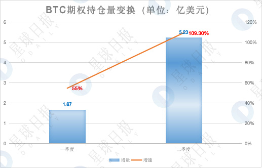 加密市场Q2数据综合复盘：比特币跑赢各国股市