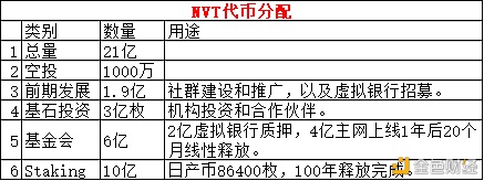 AMA:霍比特E姐有约｜DeFi新星NVT的燃爆币圈之路