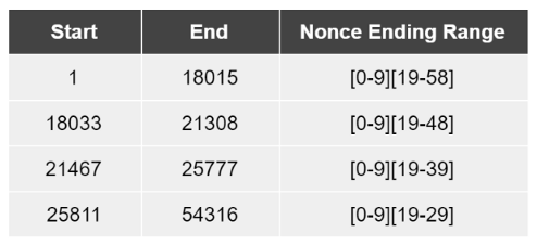 Whale Alert：中本聪持有112万个比特币，价值109亿美元