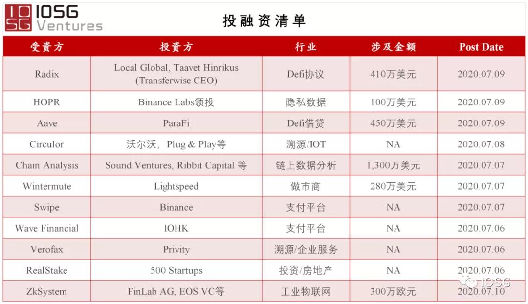 过去半年 DeFi 保险赔付了多少钱？