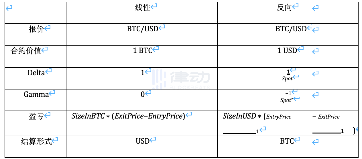 FTX 月刊：一文了解交易员的思考模式