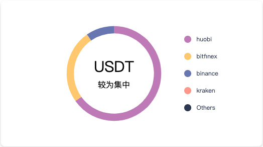 加密市场Q2数据综合复盘：比特币跑赢各国股市